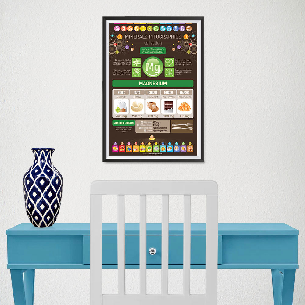 Infographics Posters