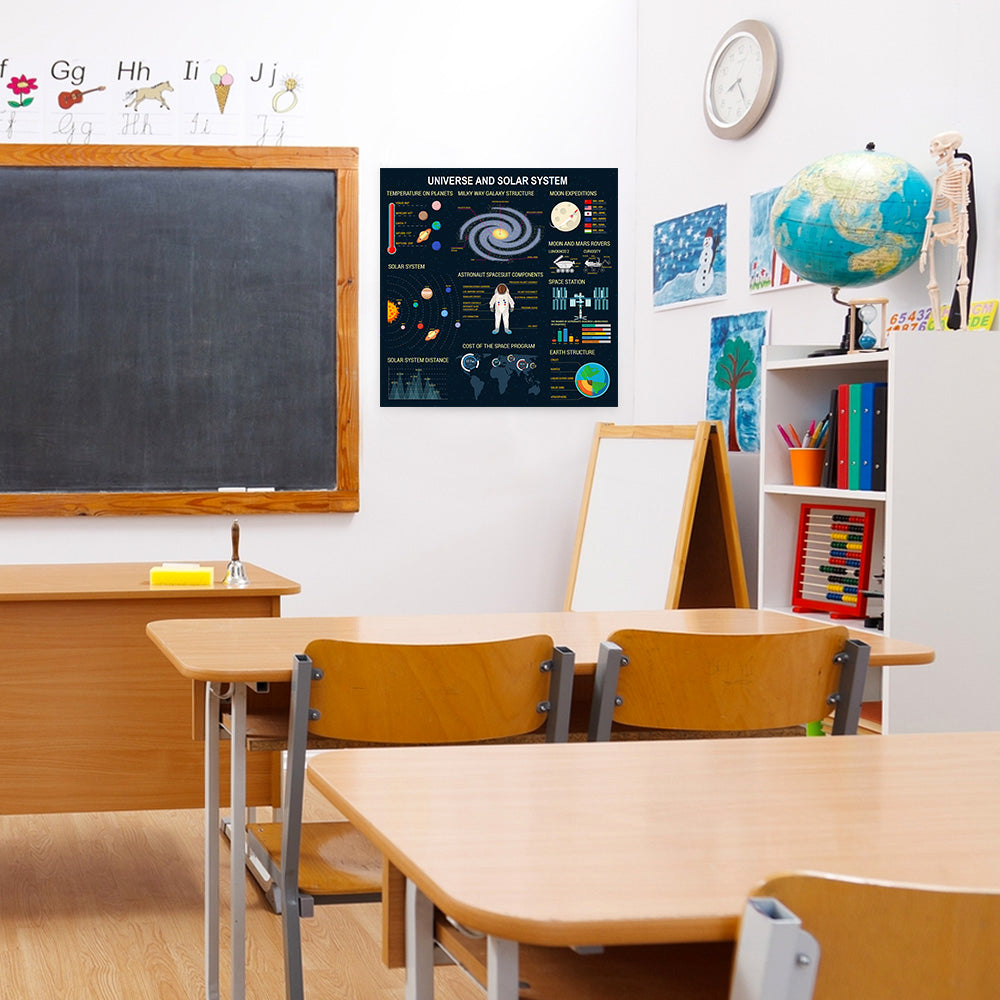 Educational Posters