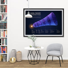 Ezposterprints - Big Bang Theory Illustration - Metric Expansion of Space Poster - 48x32 ambiance display photo sample