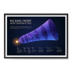 Ezposterprints - Big Bang Theory Illustration - Metric Expansion of Space Poster ambiance display photo sample
