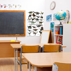 Ezposterprints - Cretaceous Dinosaurs - The World's Dinosaur Families Posters Collection - 24x36 ambiance display photo sample