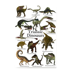 Ezposterprints - Triassic Dinosaurs - The World's Dinosaur Families Posters Collection