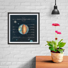 Ezposterprints - Structure of The Earth Square Poster - 10x10 ambiance display photo sample