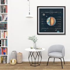 Ezposterprints - Structure of The Earth Square Poster - 32x32 ambiance display photo sample