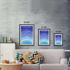 Ezposterprints - The Earth's Atmosphere Poster ambiance display photo sample