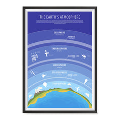 Ezposterprints - The Earth's Atmosphere Poster ambiance display photo sample