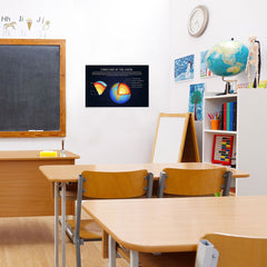 Ezposterprints - Structure of The Earth Poster - 24x16 ambiance display photo sample