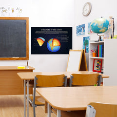 Ezposterprints - Structure of The Earth Poster - 36x24 ambiance display photo sample