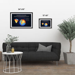 Ezposterprints - Structure of The Earth Poster ambiance display photo sample