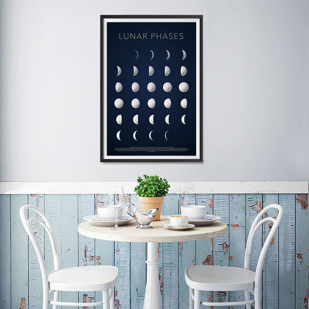 Ezposterprints - Lunar Phases Poster - 12x18 ambiance display photo sample