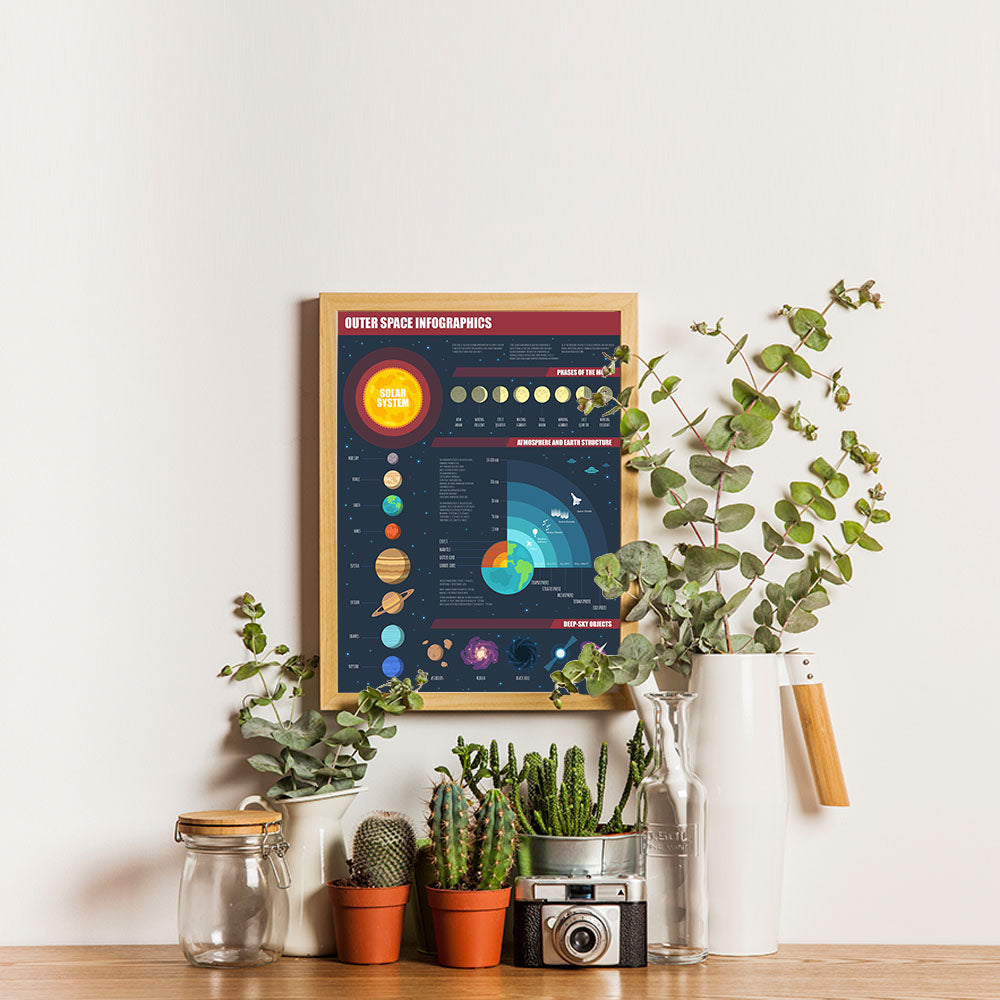 Ezposterprints - Outer Space Infographics - 12x16 ambiance display photo sample