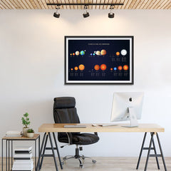 Ezposterprints - Planet And Stars Size Comparision Poster - 36x24 ambiance display photo sample
