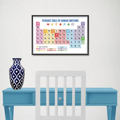 Ezposterprints - Periodic Table of Emotions - 18x12 ambiance display photo sample