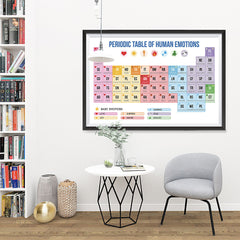 Ezposterprints - Periodic Table of Emotions - 48x32 ambiance display photo sample