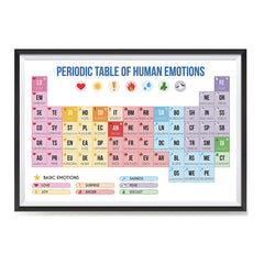 Ezposterprints - Periodic Table of Emotions ambiance display photo sample