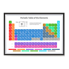 Ezposterprints - Periodic Table - Modern Colors ambiance display photo sample