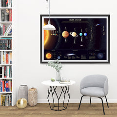 Ezposterprints - Solar System at a Glance - 1 Poster - 48x32 ambiance display photo sample