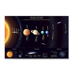 Ezposterprints - Solar System at a Glance - 1 Poster