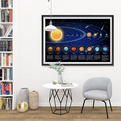 Ezposterprints - Solar System at a Glance - 2 Poster - 48x32 ambiance display photo sample