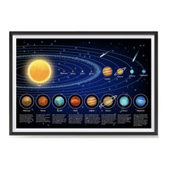 Ezposterprints - Solar System at a Glance - 2 Poster ambiance display photo sample