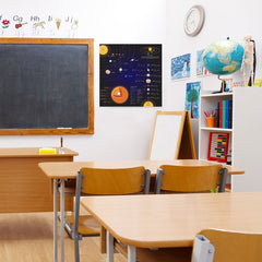 Ezposterprints - Solar System at a Glance Square Poster - 24x24 ambiance display photo sample