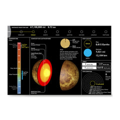 Ezposterprints - Planet Venus