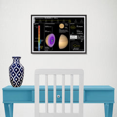 Ezposterprints - Planet Saturn - 18x12 ambiance display photo sample
