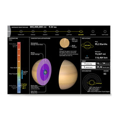 Ezposterprints - Planet Saturn