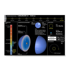 Ezposterprints - Planet Neptune