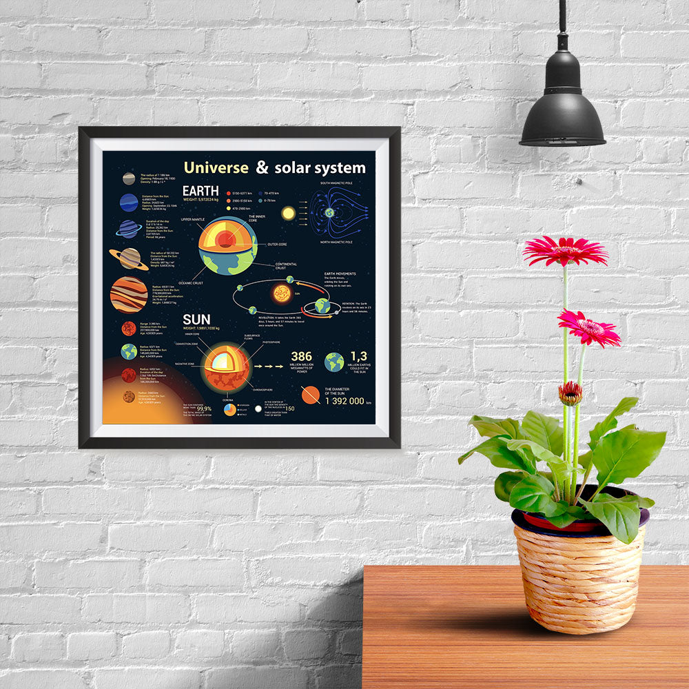 Ezposterprints - About The Universe 1 | Universe Infographics - 10x10 ambiance display photo sample