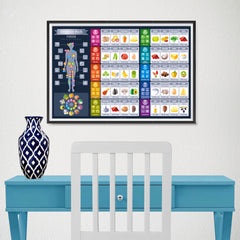 Ezposterprints - Vitamin Rich Foods - 24x16 ambiance display photo sample