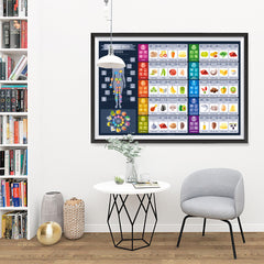 Ezposterprints - Vitamin Rich Foods - 48x32 ambiance display photo sample