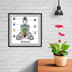 Ezposterprints - The 7 Chakras of the Human Body Poster - 10x10 ambiance display photo sample
