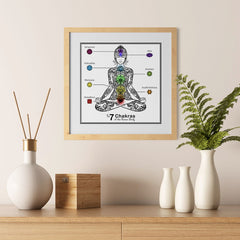 Ezposterprints - The 7 Chakras of the Human Body Poster - 12x12 ambiance display photo sample