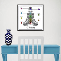 Ezposterprints - The 7 Chakras of the Human Body Poster - 16x16 ambiance display photo sample