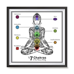 Ezposterprints - The 7 Chakras of the Human Body Poster ambiance display photo sample