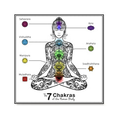 Ezposterprints - The 7 Chakras of the Human Body Poster