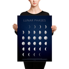 Lunar Phases Canvas Print