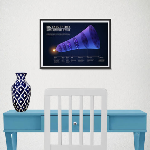 Ezposterprints - Big Bang Theory Illustration - Metric Expansion of Space Poster - 18x12 ambiance display photo sample