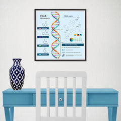 Ezposterprints - Facts About DNA Poster - 16x16 ambiance display photo sample