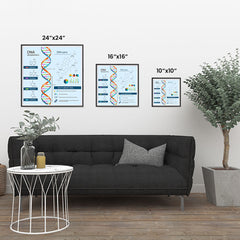 Ezposterprints - Facts About DNA Poster ambiance display photo sample
