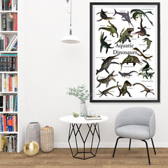 Ezposterprints - Aquatic Dinosaurs - The World's Dinosaur Families Posters Collection - 32x48 ambiance display photo sample