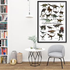 Ezposterprints - Cretaceous Dinosaurs - The World's Dinosaur Families Posters Collection - 32x48 ambiance display photo sample