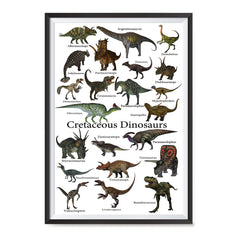 Ezposterprints - Cretaceous Dinosaurs - The World's Dinosaur Families Posters Collection ambiance display photo sample