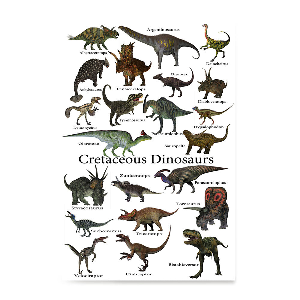 Cretaceous Dinosaurs, The World's Dinosaur Families Posters Collection ...