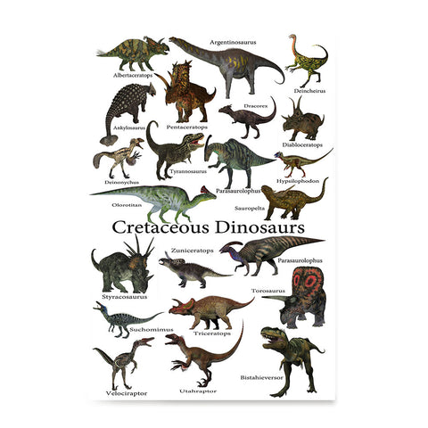 Ezposterprints - Cretaceous Dinosaurs - The World's Dinosaur Families Posters Collection