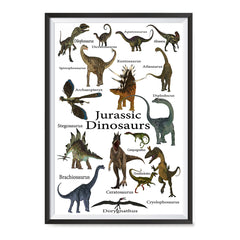 Ezposterprints - Jurassic Dinosaurs - The World's Dinosaur Families Posters Collection ambiance display photo sample