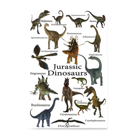 Ezposterprints - Jurassic Dinosaurs - The World's Dinosaur Families Posters Collection