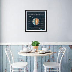 Ezposterprints - Structure of The Earth Square Poster - 16x16 ambiance display photo sample