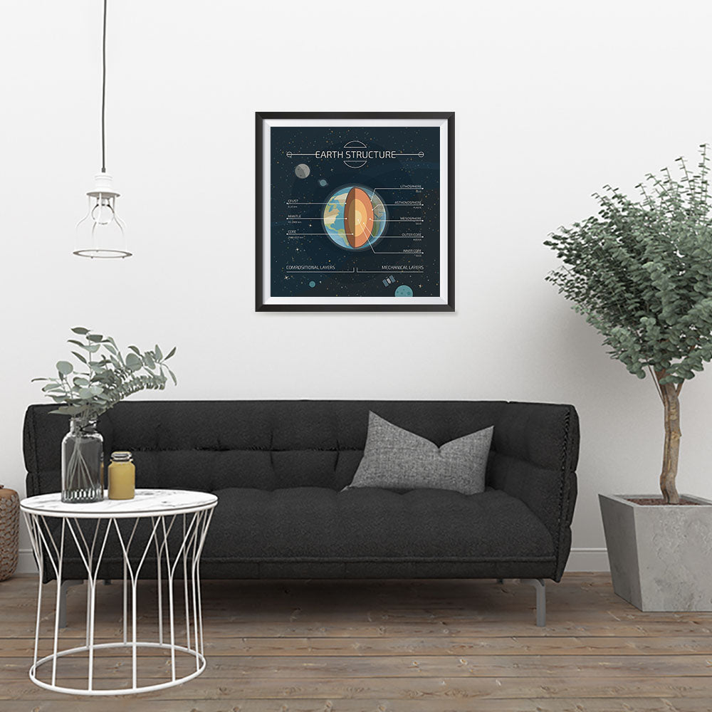 Ezposterprints - Structure of The Earth Square Poster - 24x24 ambiance display photo sample